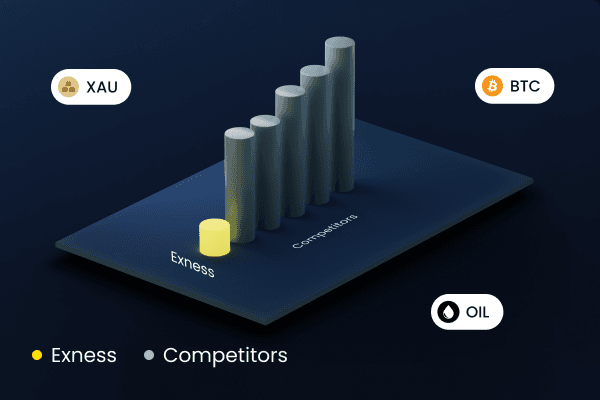 Exploring the Benefits and Features of Exness Fx Broker Exploring the Benefits and Features of Exness Fx Broker